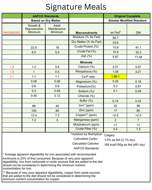The Signature Saver bundle