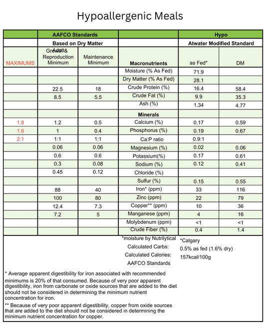 The Hypoallergenic Saver Bundle
